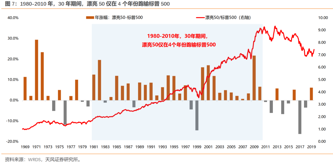 泡沫破灭后，具备哪些特质的公司能够穿越周期？