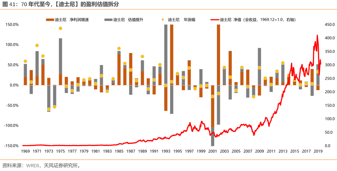 泡沫破灭后，具备哪些特质的公司能够穿越周期？