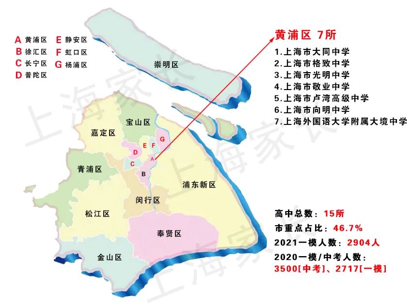 2021上海新中考之名额分配，图解16区69所市重点高中，哪区最占优势？