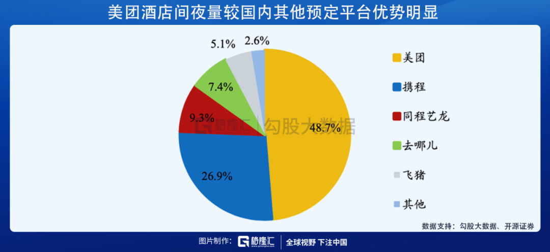 美团的2020：营收首破千亿，坚定投入新业务开启下一个十年