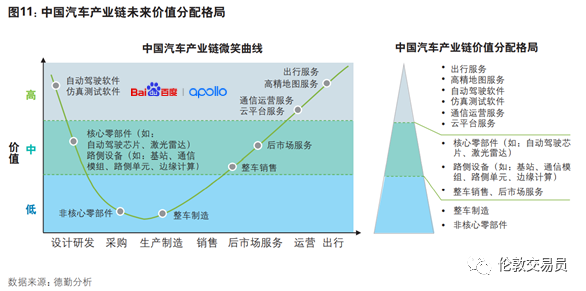 都想分杯羹的十万亿电车市场，老巨头还能带动么？