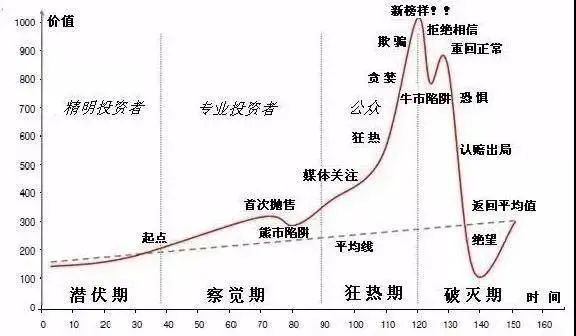 高层再提“泡沫论”！楼市这场游戏，谁会是最后的接盘侠？