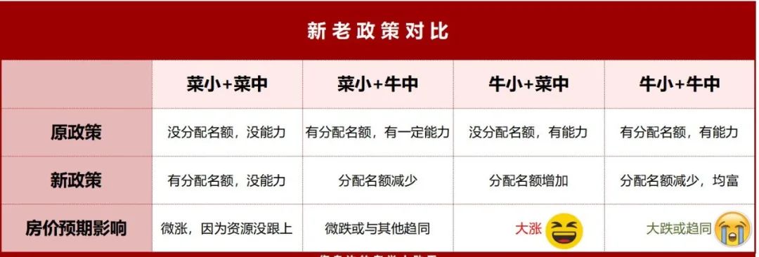 中招新政 - 国家发了均富卡