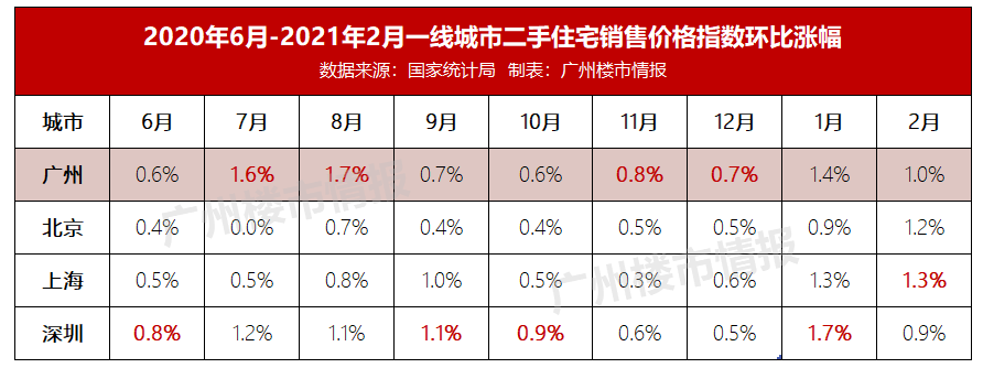 一线城市加速“香港化”！中产住“鸽子房”的时代到了？