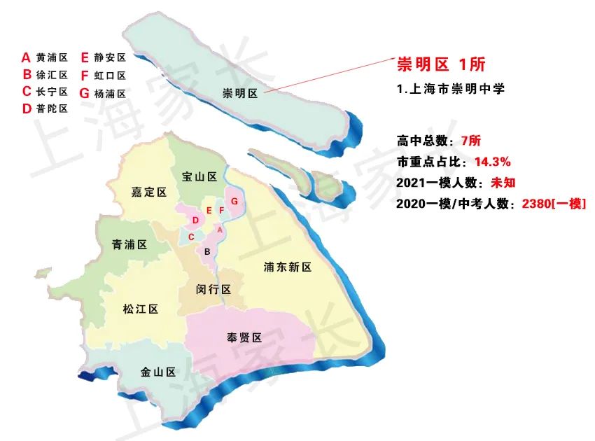 2021上海新中考之名额分配，图解16区69所市重点高中，哪区最占优势？