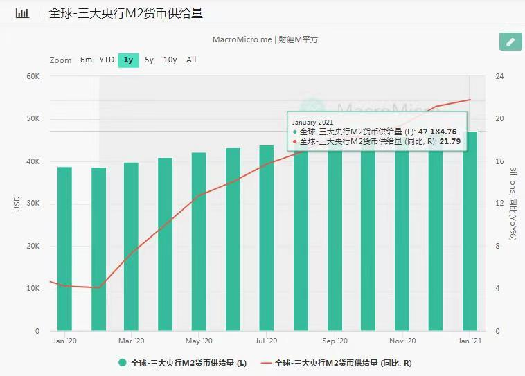 全球粮价大涨！这只是一个开始