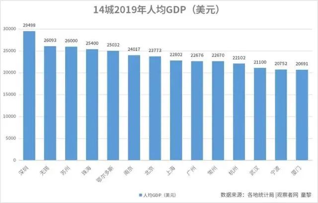 深圳最热门的标签，怎么就成了“搞钱”？