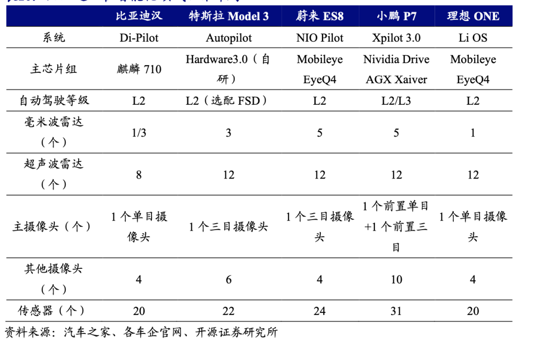 比亚迪比特斯拉差在哪儿？