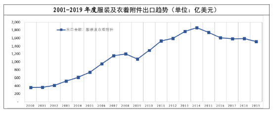 新疆棉出口订单突然被取消，中国要如何破局？