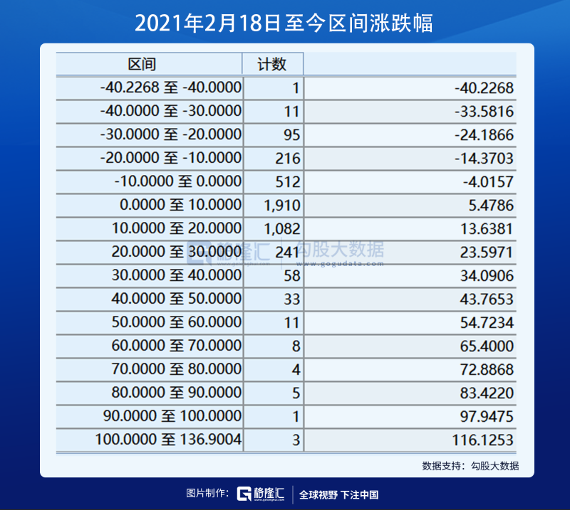 如果茅台跌到了1800，应该抄底吗