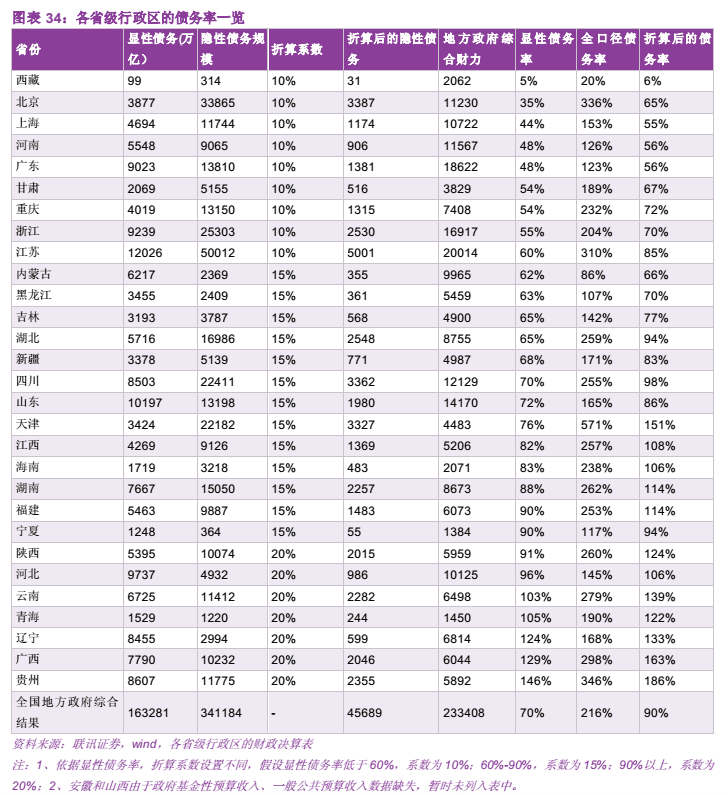 刚刚，政府工作报告释放出4大玄机！15后中国GDP将达到200万亿元？