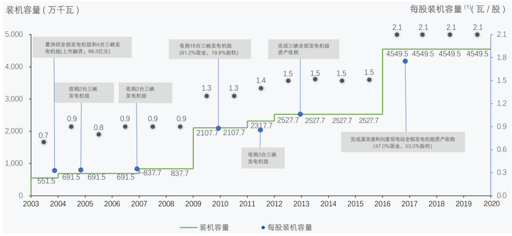 大盘跌倒，“电茅”新高