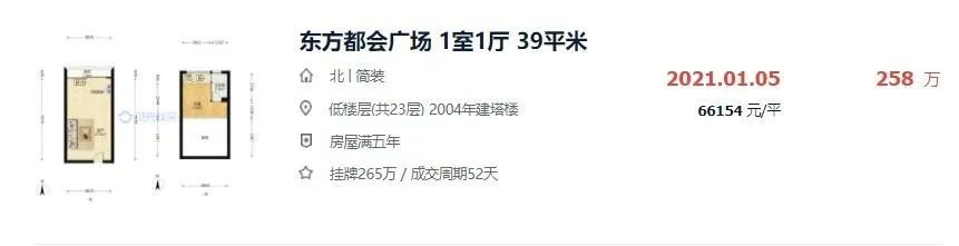 一线城市加速“香港化”！中产住“鸽子房”的时代到了？