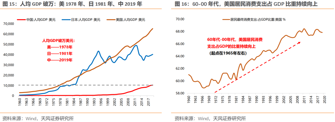 泡沫破灭后，具备哪些特质的公司能够穿越周期？