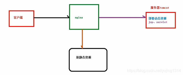 适合小白的 Nginx 学习手册 ( 收藏了 ) 适合小白的 Nginx 学习手册 ( 收藏了 )