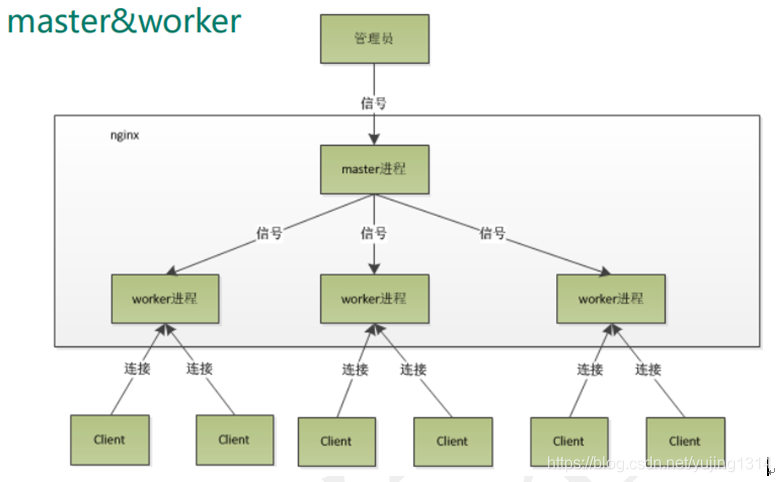 适合小白的 Nginx 学习手册 ( 收藏了 ) 适合小白的 Nginx 学习手册 ( 收藏了 )