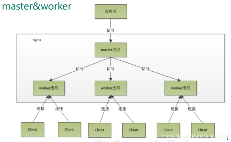 适合小白的 Nginx 学习手册 ( 收藏了 )