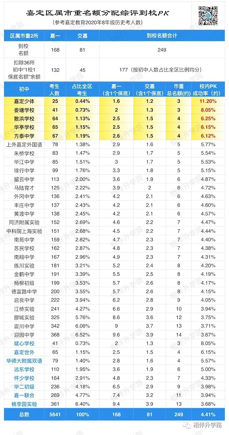 家门口进重点!百所初中校内盘点,胜券最大是哪校? 家门口进重点!百所初中校内盘点,胜券最大是哪校?