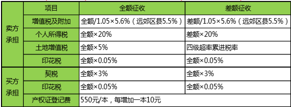 这十年，买商铺的人亏惨了，未来十年的住宅呢？