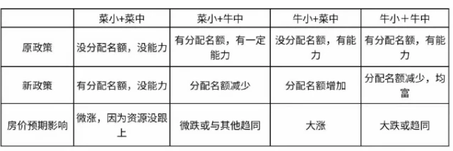 上海中考大变天，学区房凉凉？看清教改风向标，才能以不变应万变