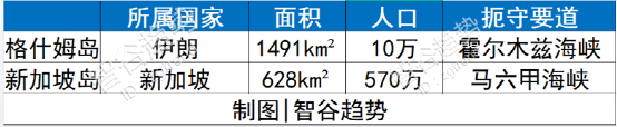 苏伊士运河给世界添堵，中国伊朗携手干了一件大事，美国要闹心了