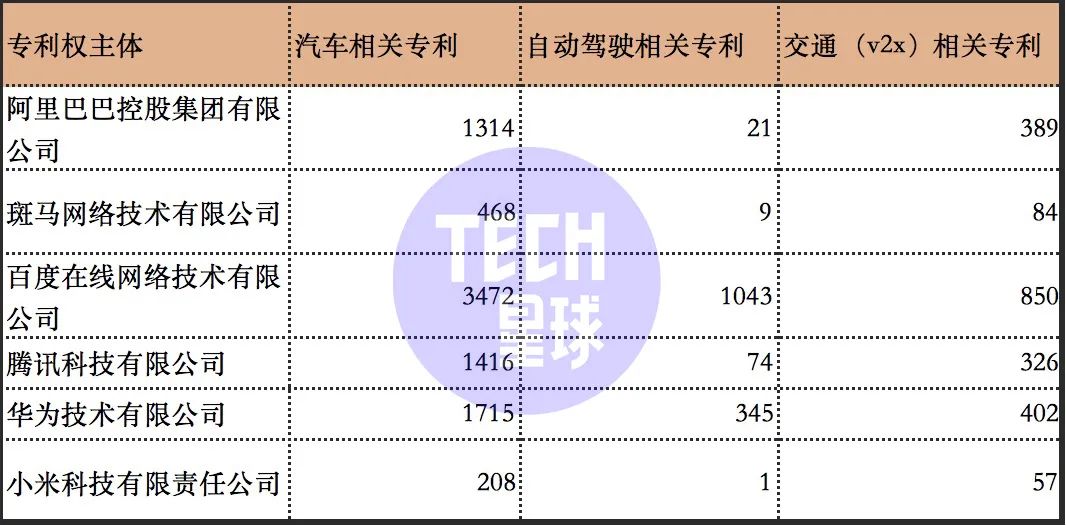 雷军造车，小米手机的三个错误不可再犯