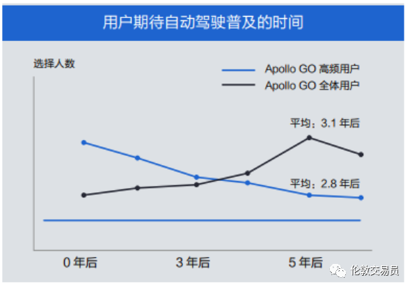 都想分杯羹的十万亿电车市场，老巨头还能带动么？