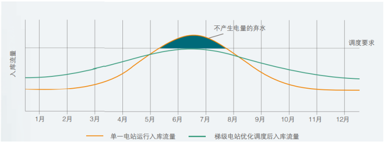 大盘跌倒，“电茅”新高