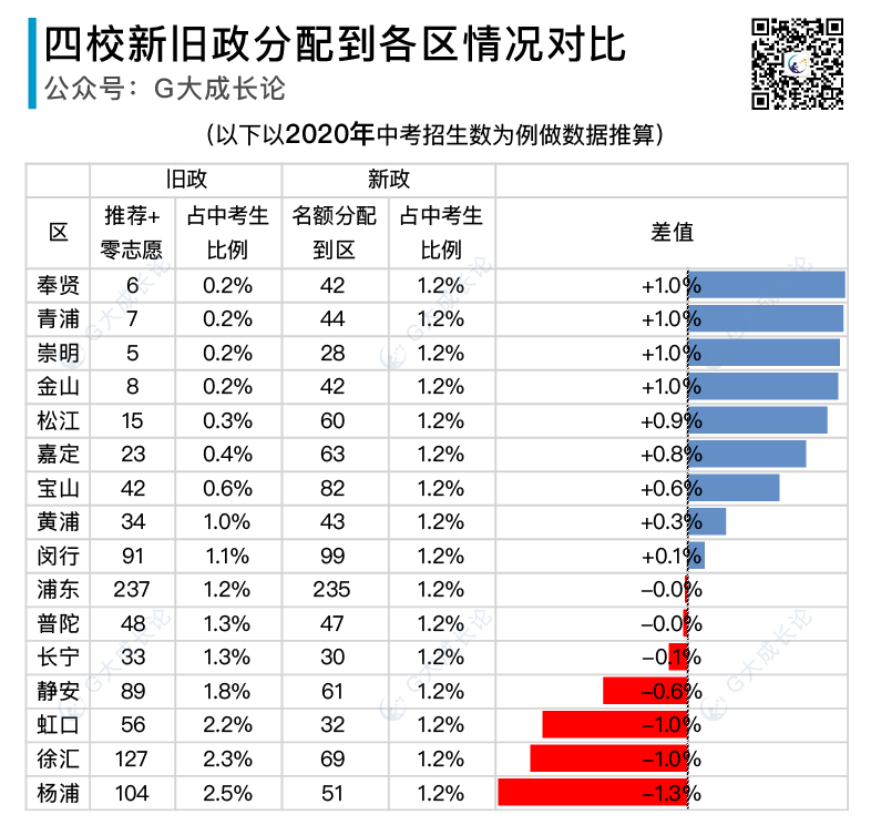 上海中考新政316文件的数据推算 上海中考新政316文件的数据推算
