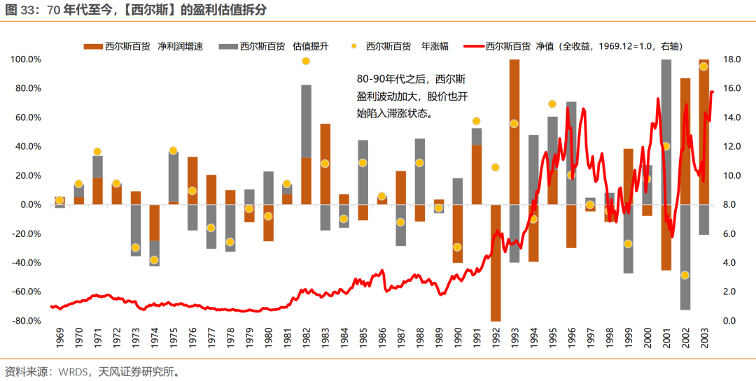 泡沫破灭后，具备哪些特质的公司能够穿越周期？