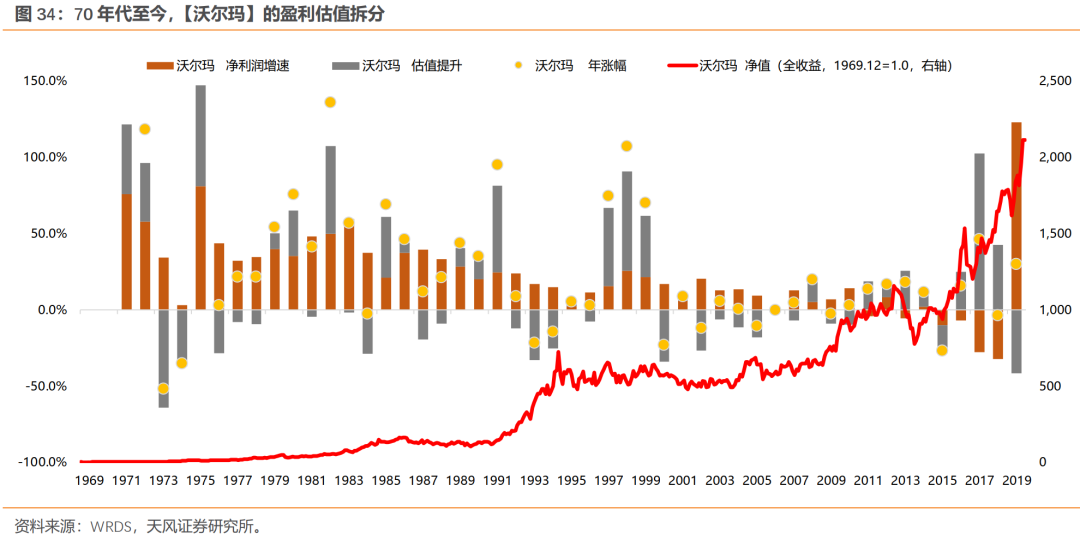 泡沫破灭后，具备哪些特质的公司能够穿越周期？