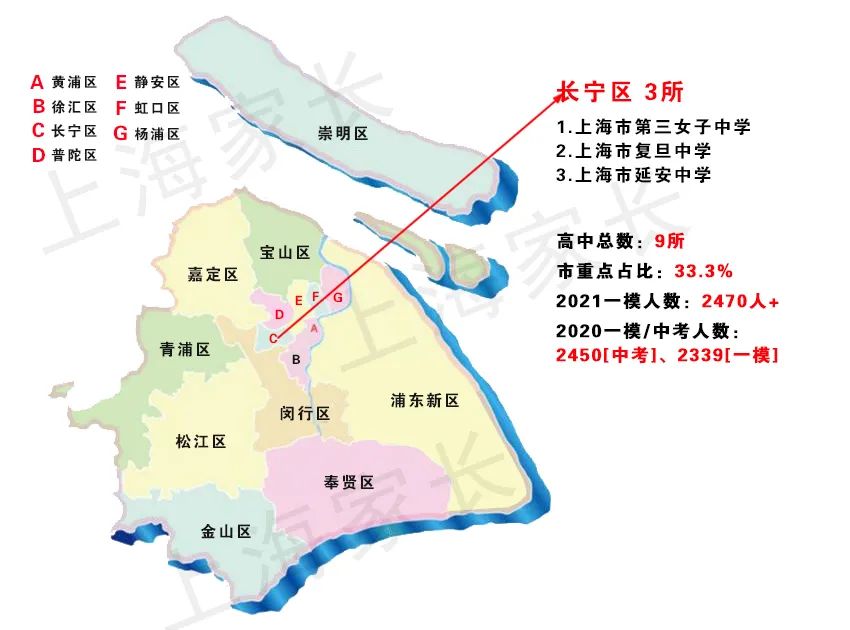 2021上海新中考之名额分配，图解16区69所市重点高中，哪区最占优势？