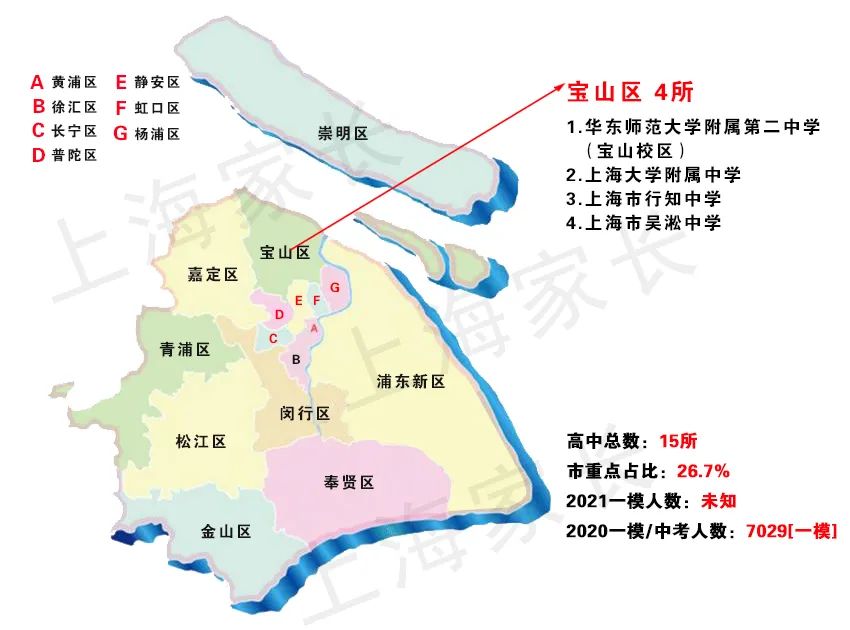 2021上海新中考之名额分配，图解16区69所市重点高中，哪区最占优势？