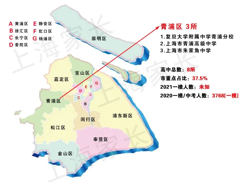 2021上海新中考之名额分配，图解16区69所市重点高中，哪区最占优势？