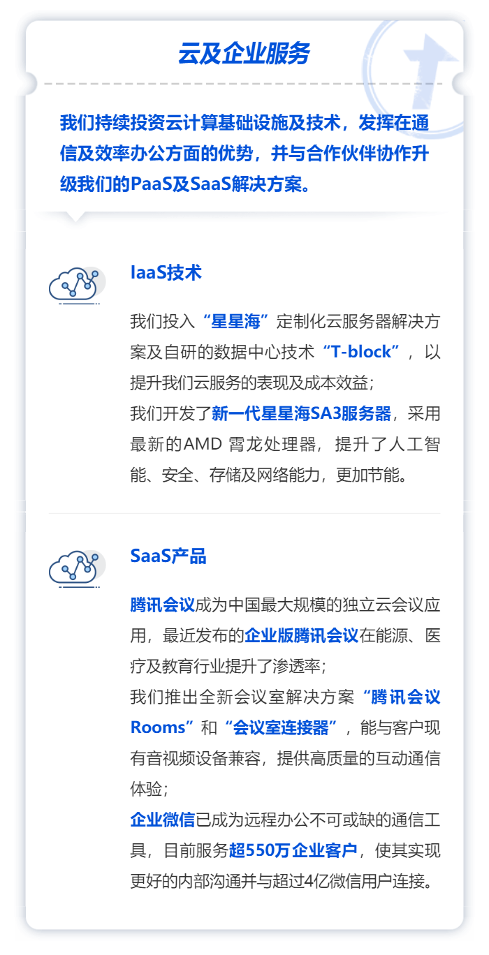 业绩爆表!刚刚,腾讯年报刷屏:狂赚1600亿!员工人均年薪81万... 业绩爆表!刚刚,腾讯年报刷屏:狂赚1600亿!员工人均年薪81万...