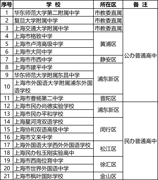 2021上海中招政策公布！今年8万余人报名，较去年略有下降！（附中招日程表）