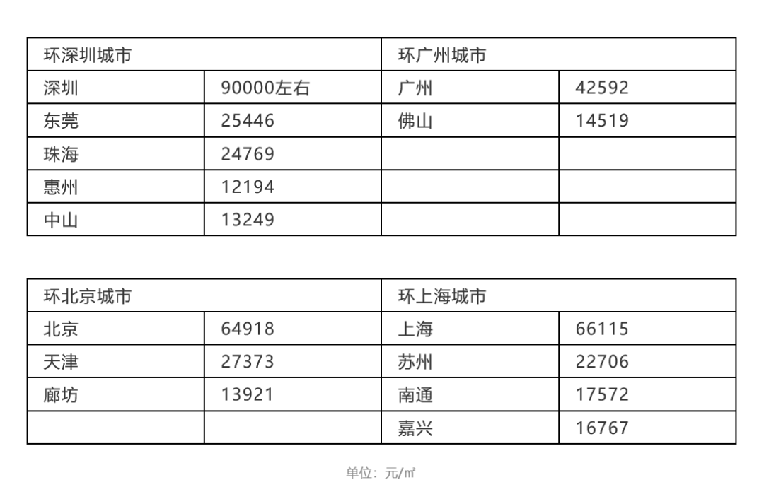 三部委联合发文,史无前例最严调控潮来了,楼市彻底进入下半场 三部委联合发文,史无前例最严调控潮来了,楼市彻底进入下半场
