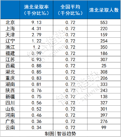 教育“军备竞赛”升级，北京上海开启终极内卷？