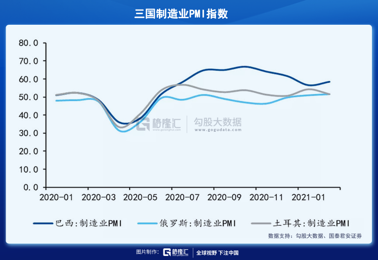 新兴市场已经扛不住通胀了……