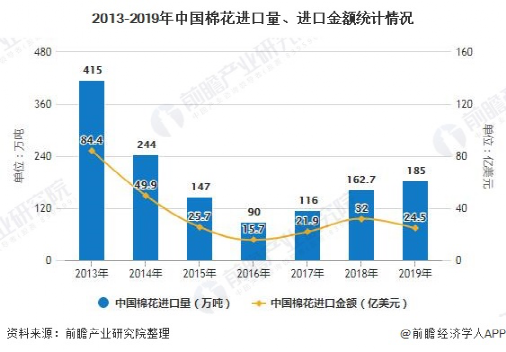 一朵棉花，炸出了中国最牛的经济战略