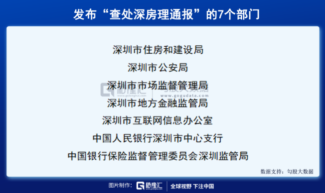 炒房，再也不会被善待