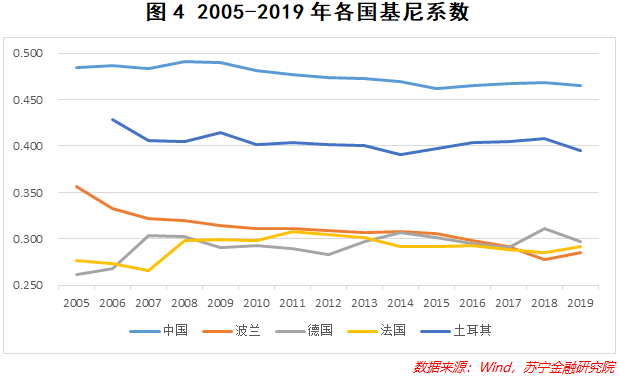 你赚的钱去哪了？中国的居民消费在全世界处于什么水平？