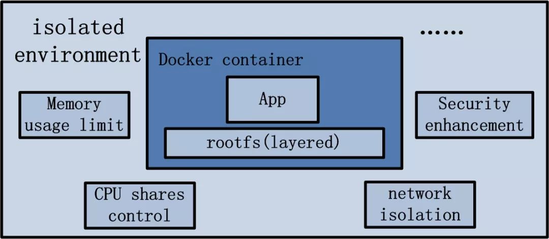 图解 Docker 架构