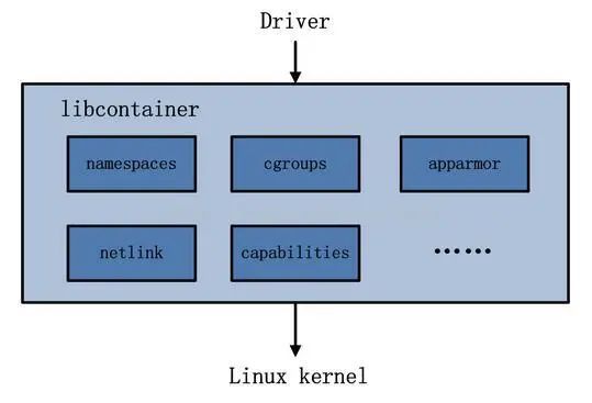 图解 Docker 架构