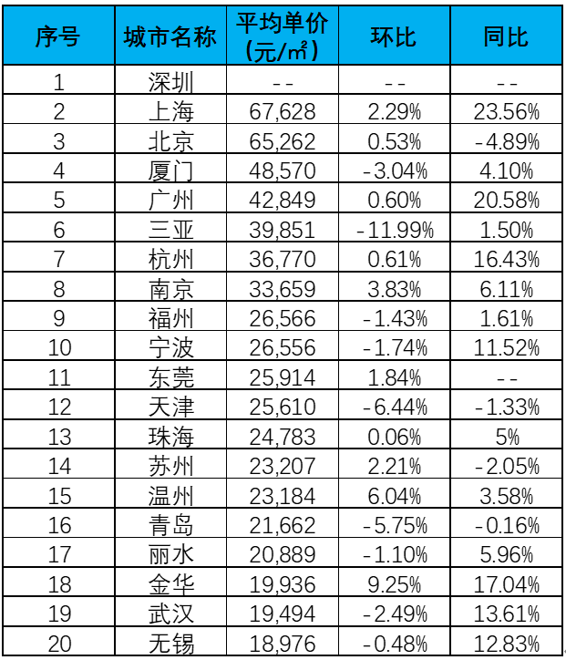 逃离北上广后，却发现4线县城房价也3万了