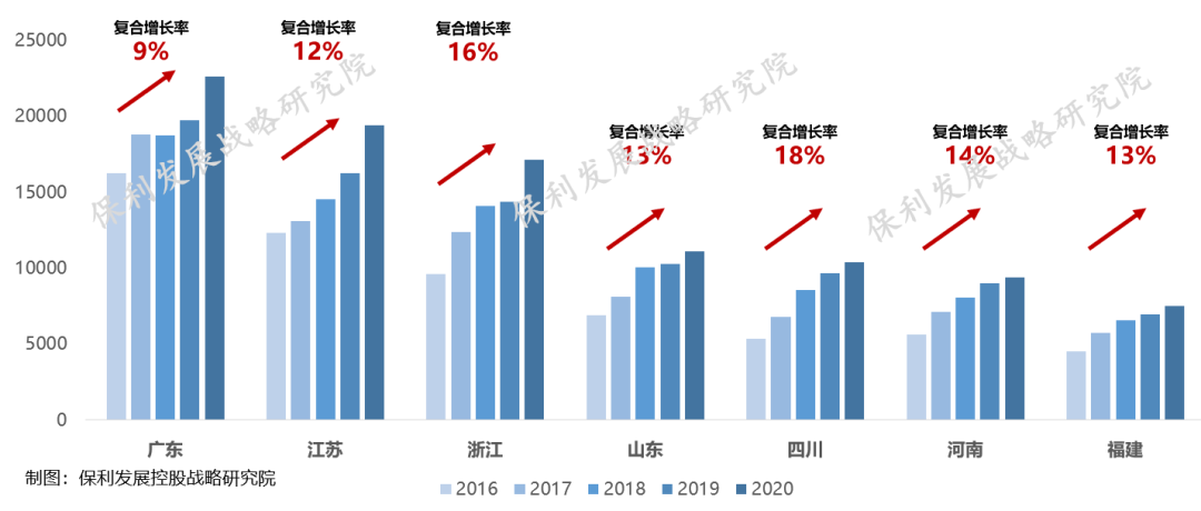 《保利2020-2021年房地产行业白皮书》正式发布！