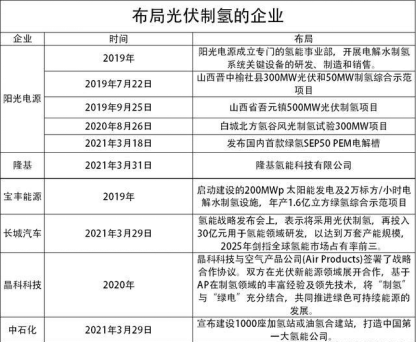 氢能源最全面的看空报告来了！