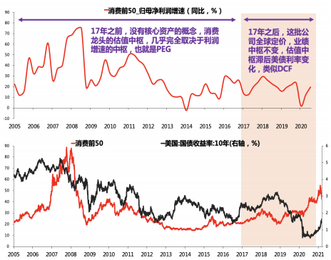 股市中的“聪明钱”，决定了茅台的涨跌？