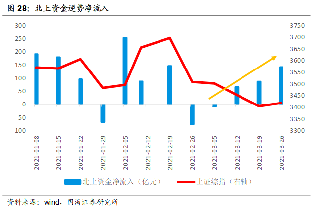 股市中的“聪明钱”，决定了茅台的涨跌？