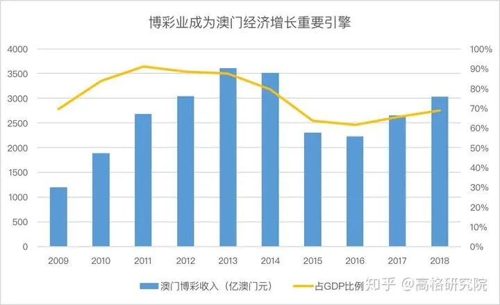 澳门远不止性感荷官